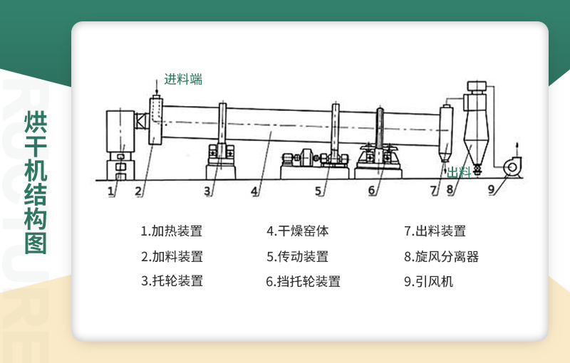 內部結構圖