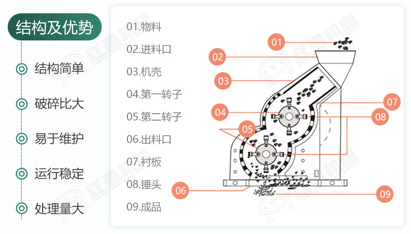 雙級無(wú)篩底破碎機能制沙嗎？有哪些廠(chǎng)家可供選擇