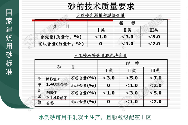 國家建筑用砂參考標準圖