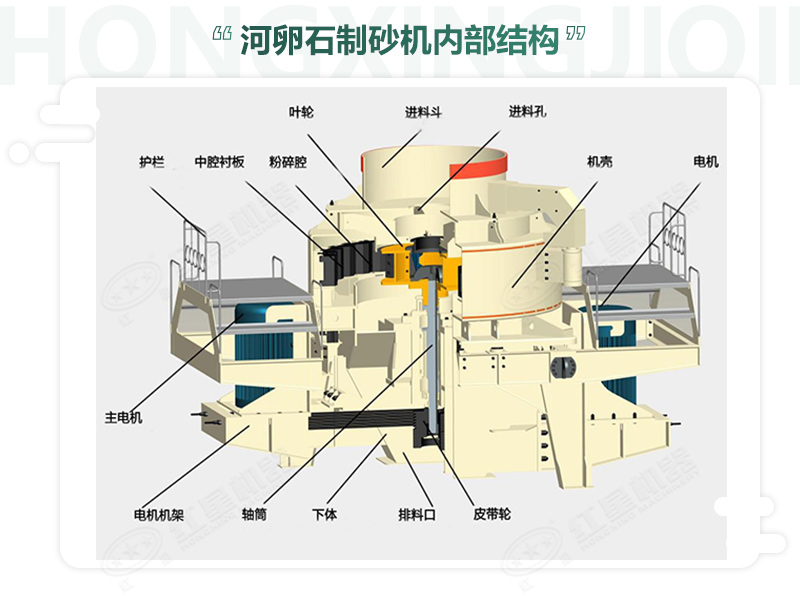 河卵石制沙機內部結構組成