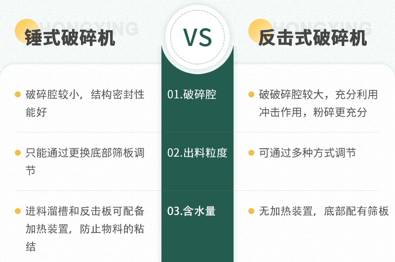 兩種破碎設備的三個(gè)不同角度的對比分析