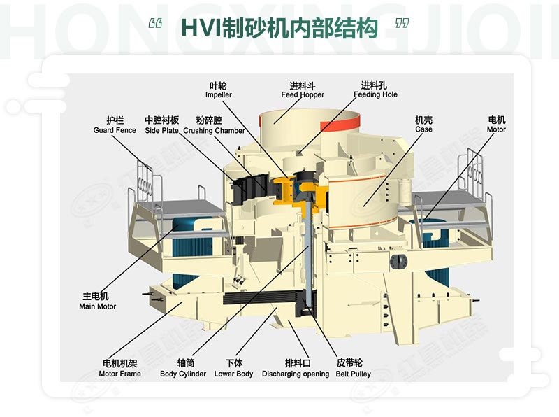 HVI制沙設備各個(gè)組成部件及分布位置