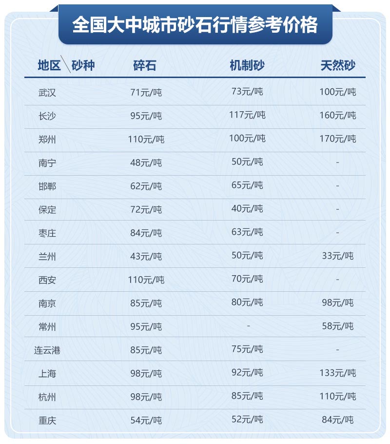 移動(dòng)制砂機型號及價(jià)格，每小時(shí)出100噸沙的設備