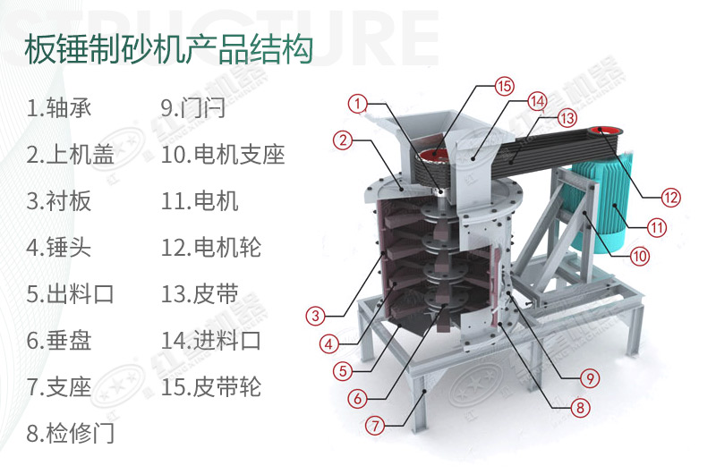 立式板錘制砂機規格、產(chǎn)量及結構原理