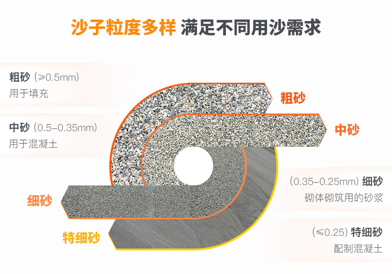 山沙的用途有哪些？洗沙機設備洗出高品質(zhì)山沙