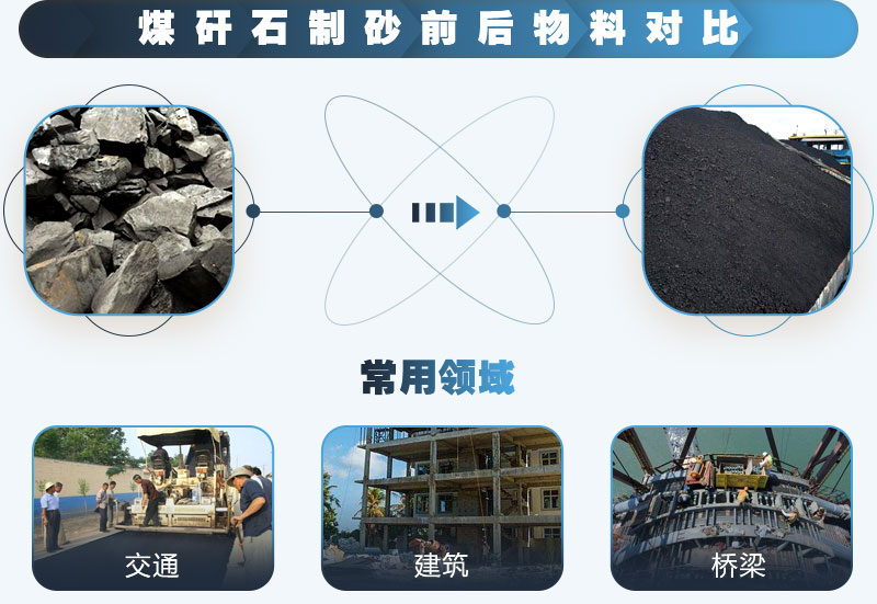 煤矸石制砂應用廣泛