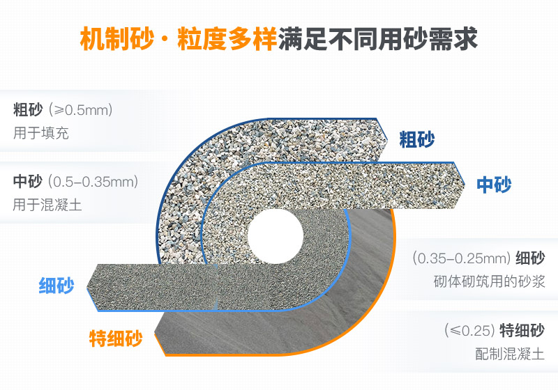 機制砂和河沙拌制混凝土哪個(gè)好？哪款設備制砂效果好？