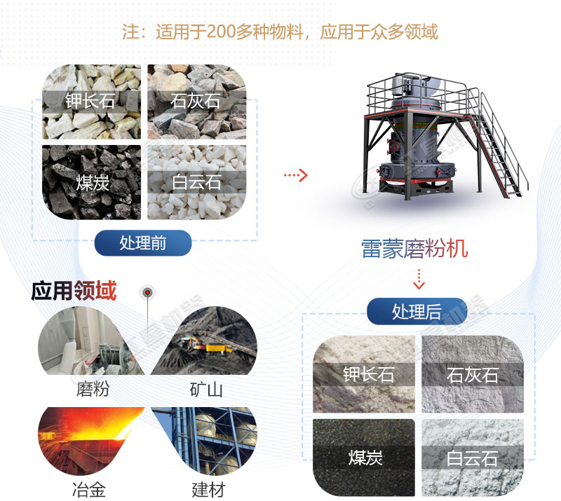 雷蒙磨粉機應用領(lǐng)域