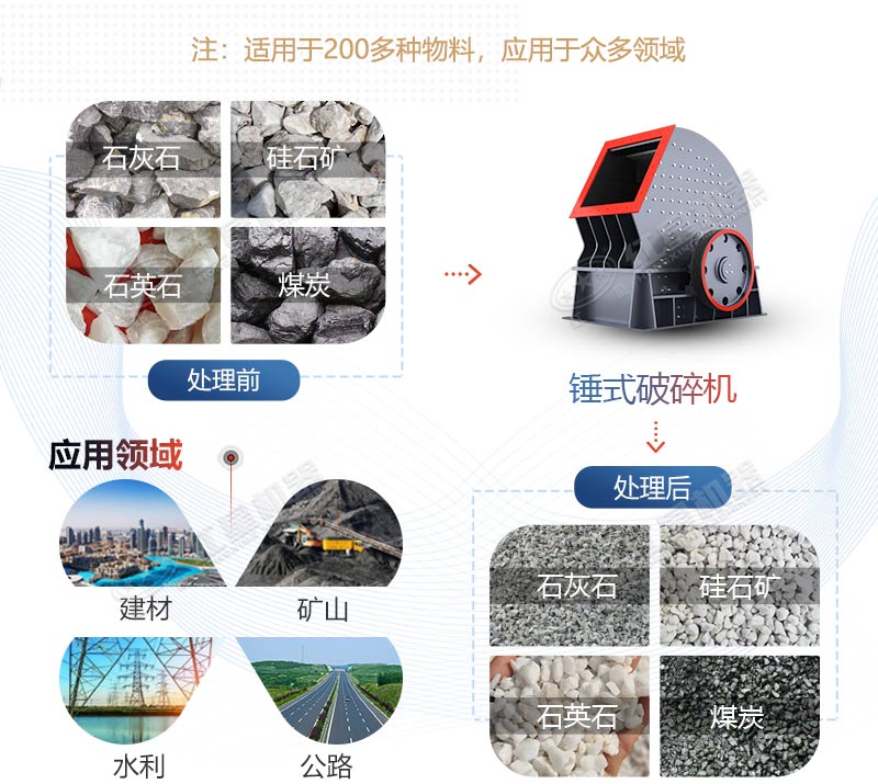 PCZ1615重錘式破碎機產(chǎn)量是多少？多少錢(qián)一臺？