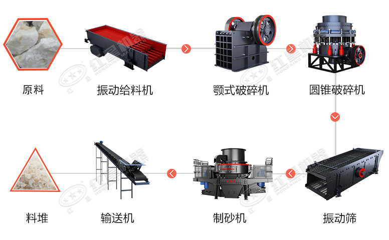 時(shí)產(chǎn)60噸制砂生產(chǎn)線(xiàn)價(jià)格？處理礦山廢石用