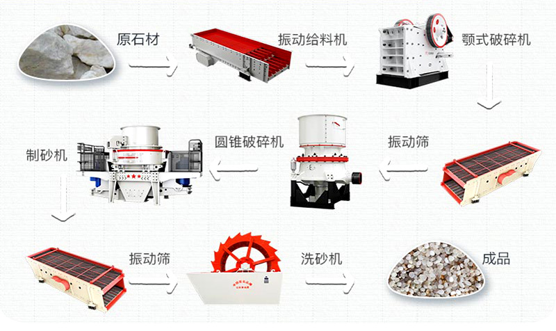 石英砂有什么用途？石英砂生產(chǎn)工藝流程