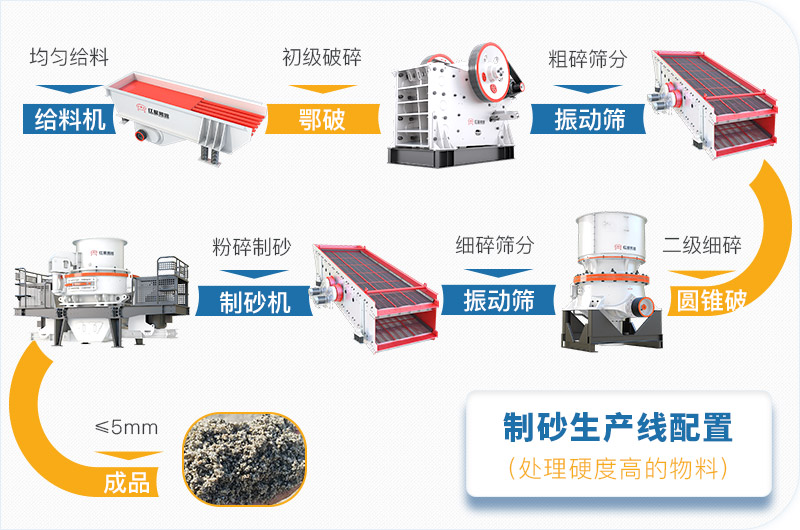 干機制砂和水洗機制砂哪個(gè)好，水洗制沙機一套多少錢(qián)？