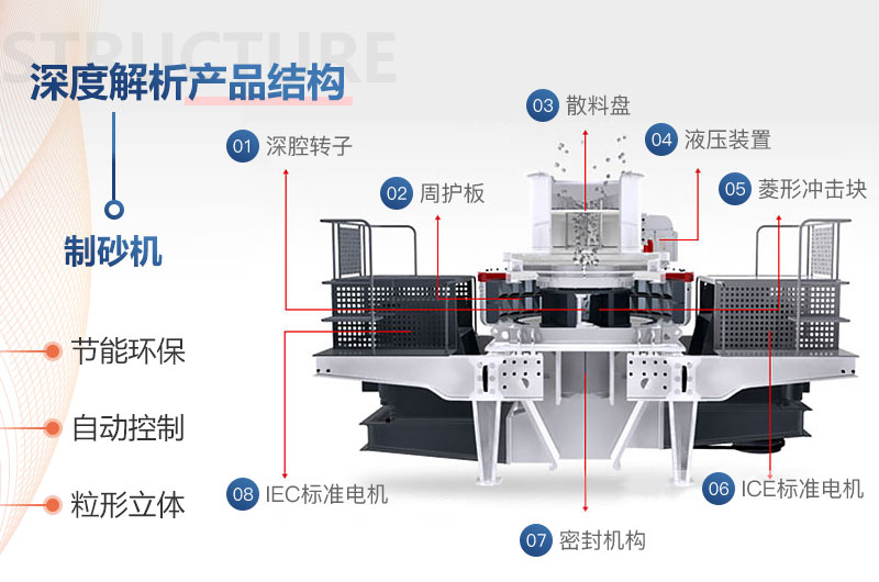 全自動(dòng)制砂機-VS制砂機結構