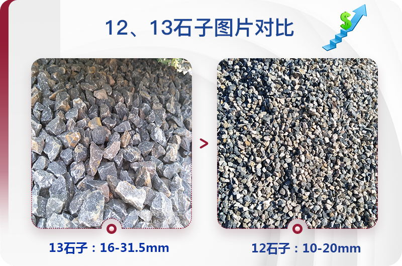 12、13石子成品規格對比圖