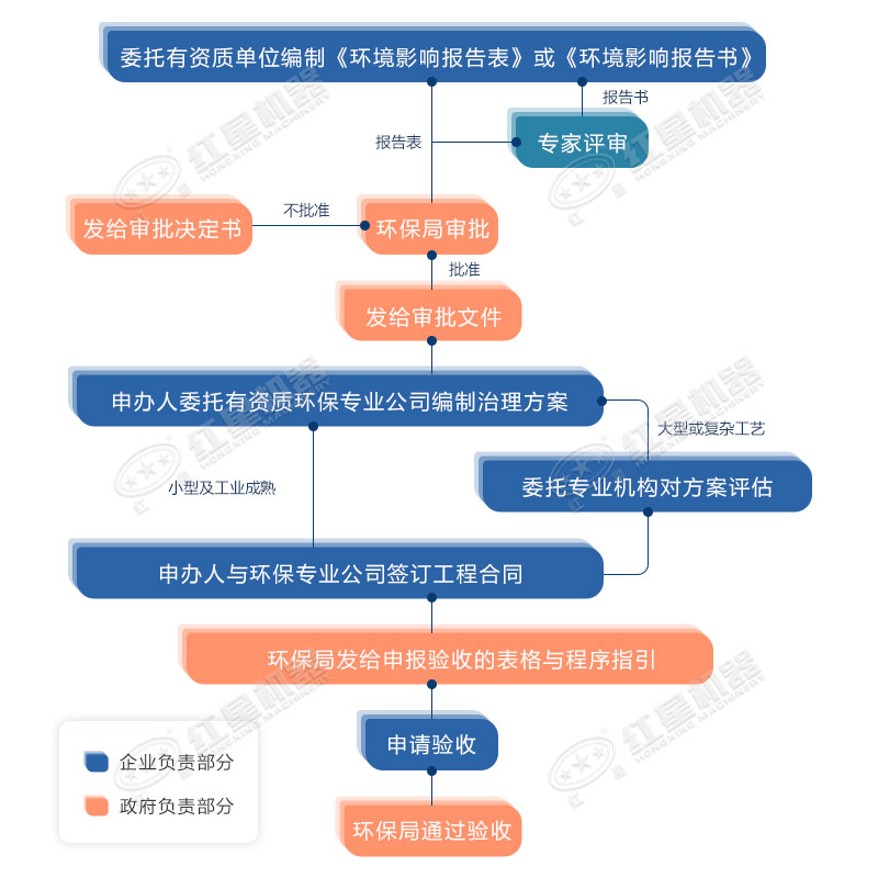 環(huán)保允許粉碎石頭嗎？用什么粉碎機合適？