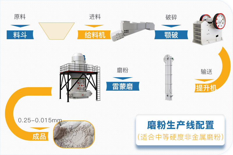 粉煤灰磨粉生產(chǎn)線(xiàn)一套設備價(jià)格多少，附現場(chǎng)案例