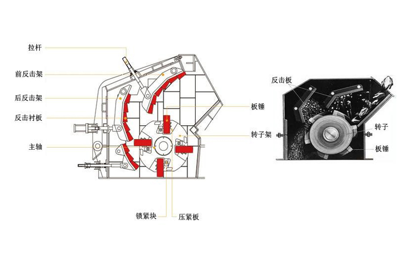 反擊式破碎機內部結構