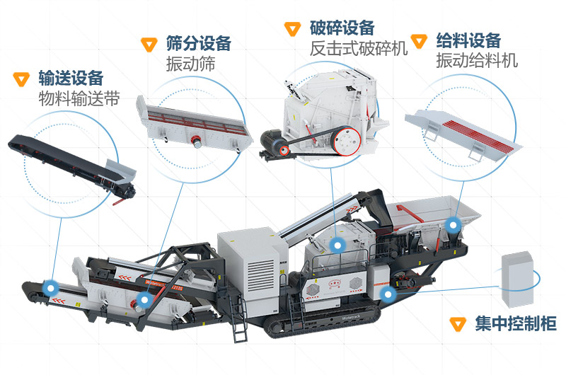 移動(dòng)石子破碎機配置合理