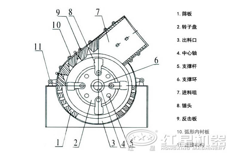 小型錘破內部結構