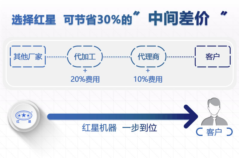 紅星機器粗料破碎機價(jià)格更優(yōu)惠